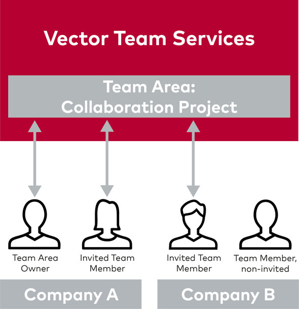 vCDM jetzt als Software-as-a-Service